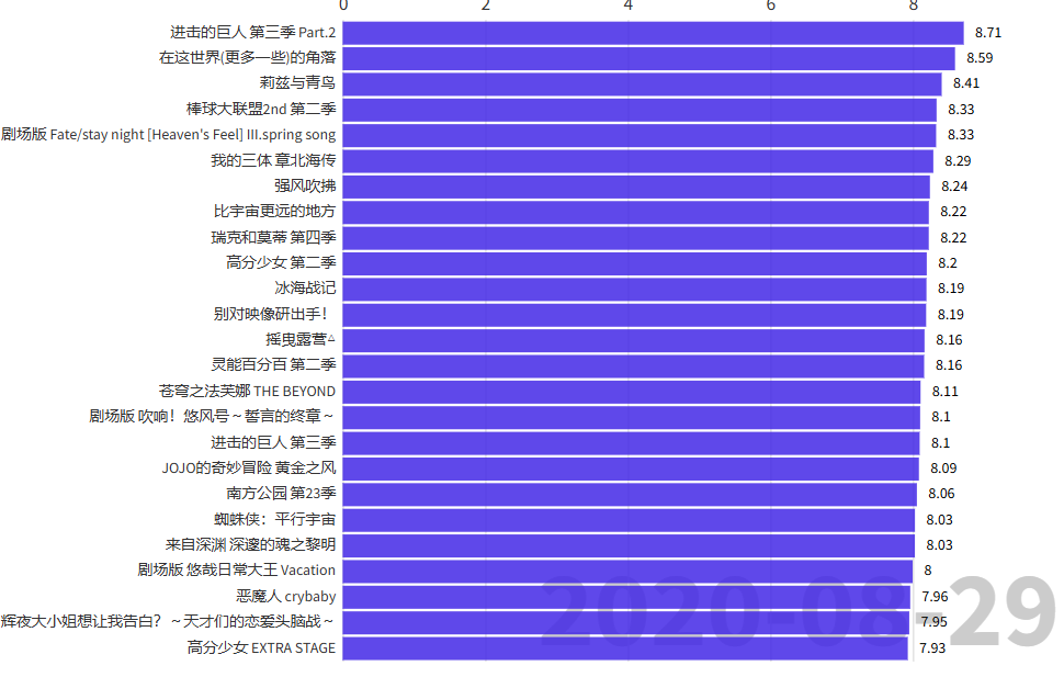 我们得到的视频截图